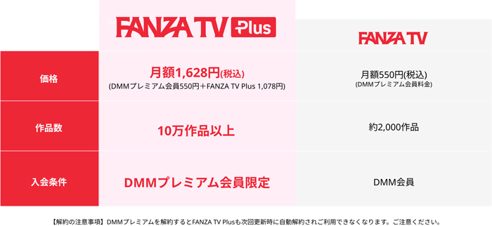 FANZA TVプラスとFANZA TVの比較